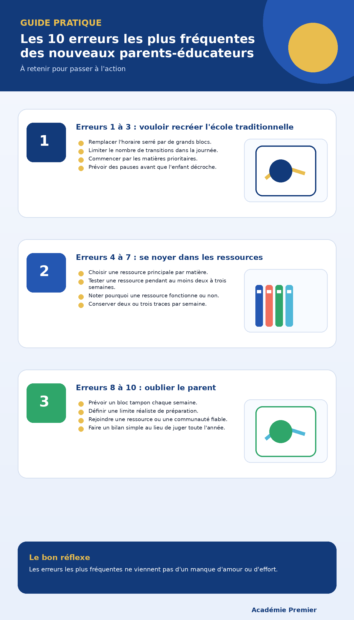 Infographie récapitulative : Les 10 erreurs les plus fréquentes des nouveaux parents-éducateurs
