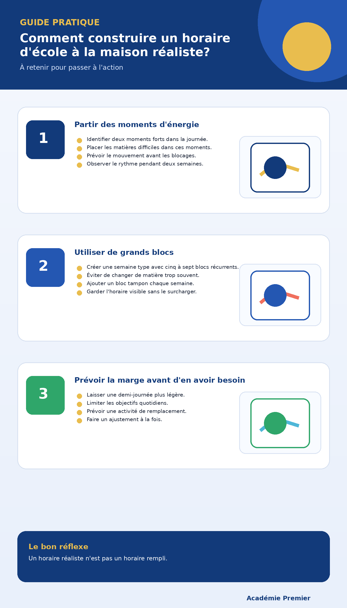 Infographie récapitulative : Comment construire un horaire d'école à la maison réaliste?