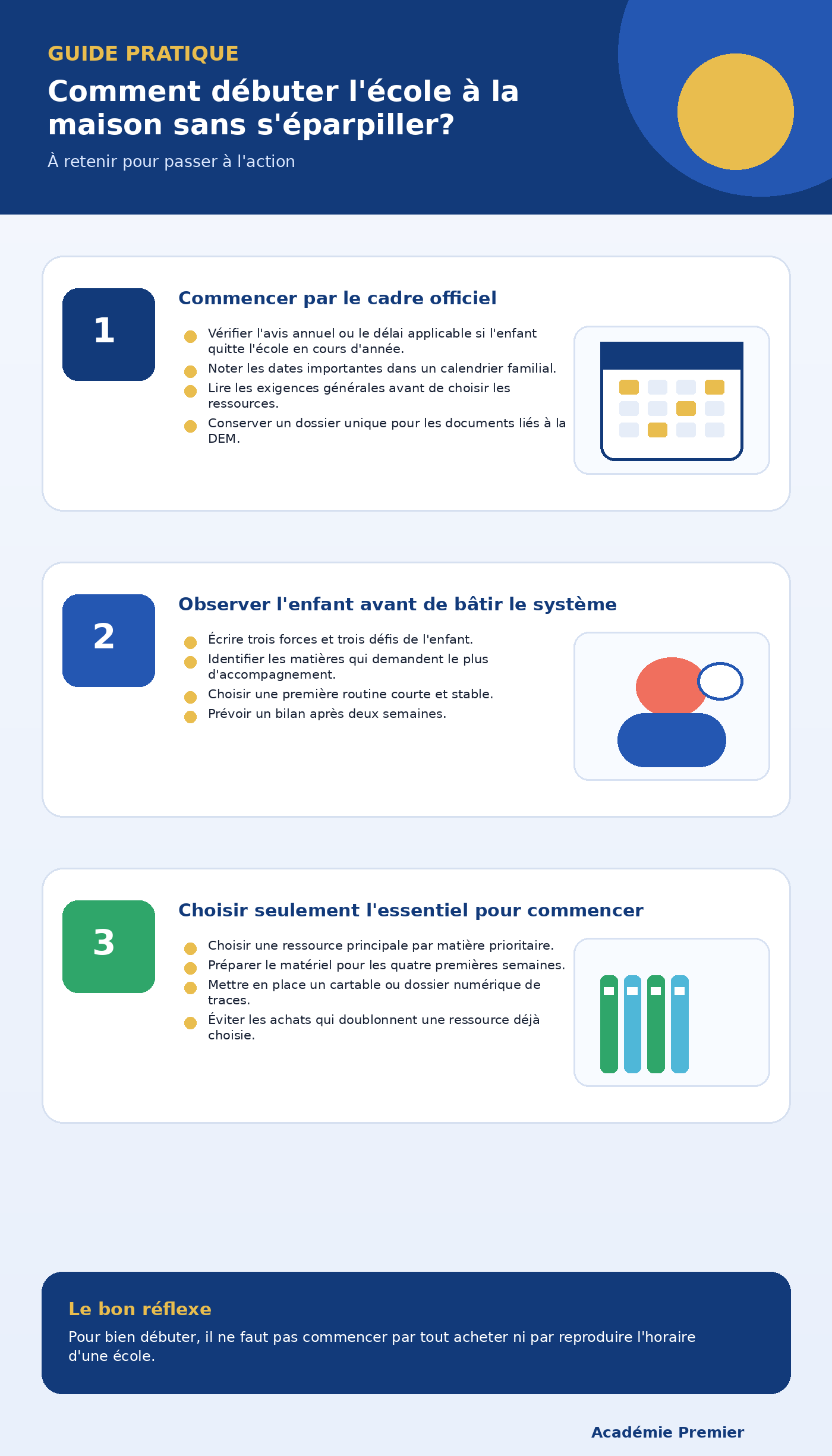 Infographie récapitulative : Comment débuter l'école à la maison sans s'éparpiller?