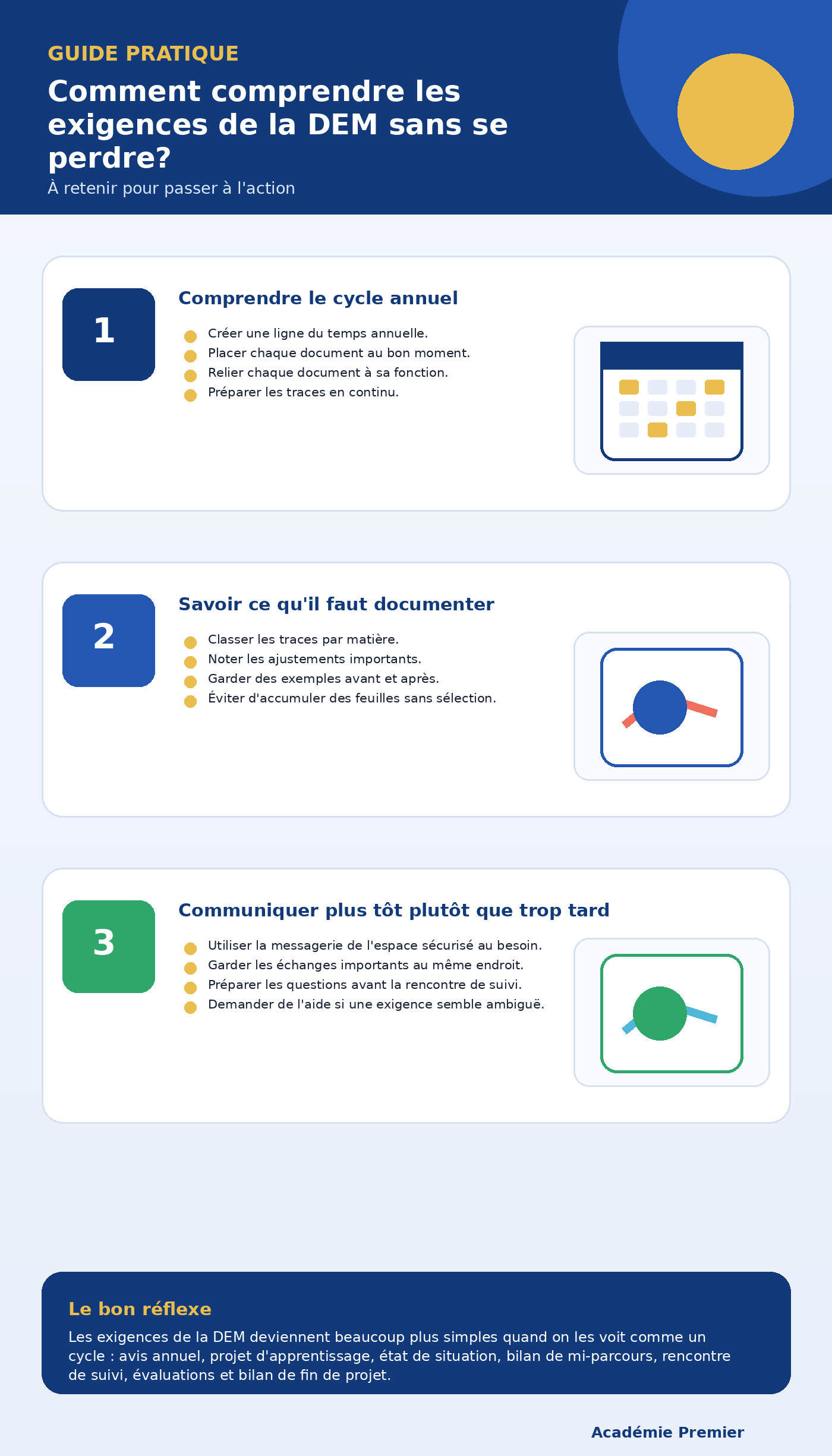 Infographie récapitulative : Comment comprendre les exigences de la DEM sans se perdre?