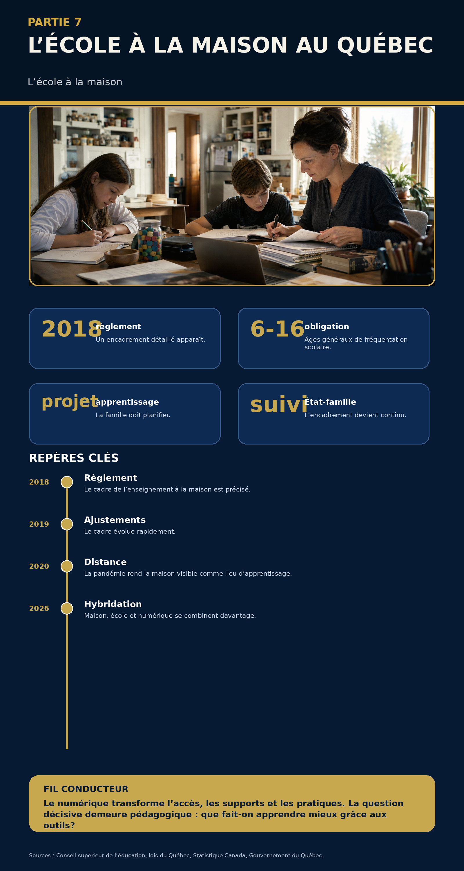 Infographie récapitulative