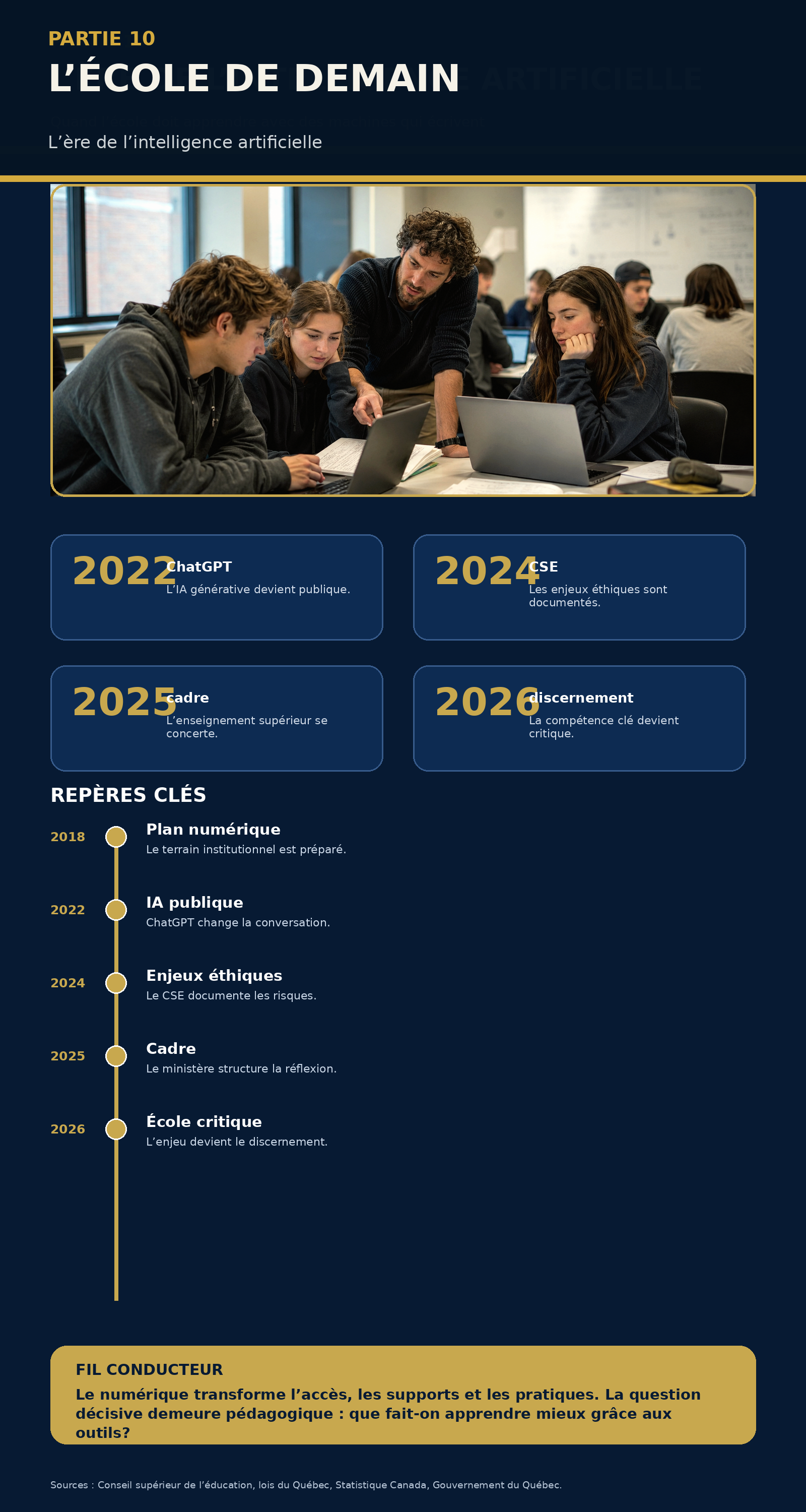 Infographie récapitulative