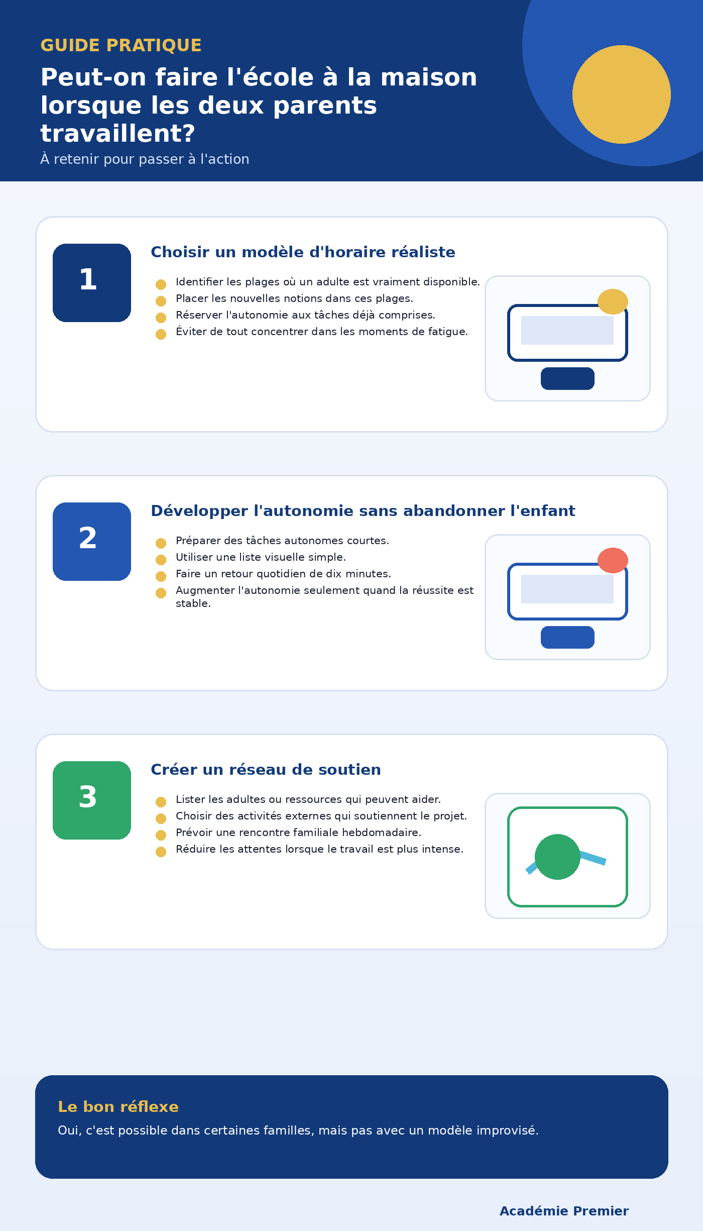 Infographie récapitulative : Peut-on faire l'école à la maison lorsque les deux parents travaillent?
