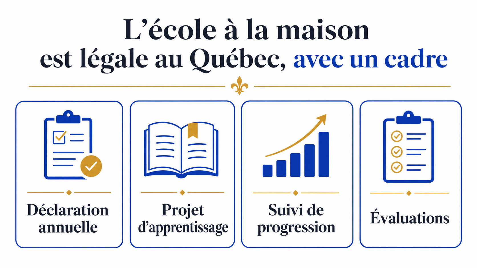 Infographie : l'école à la maison est légale au Québec, avec un cadre