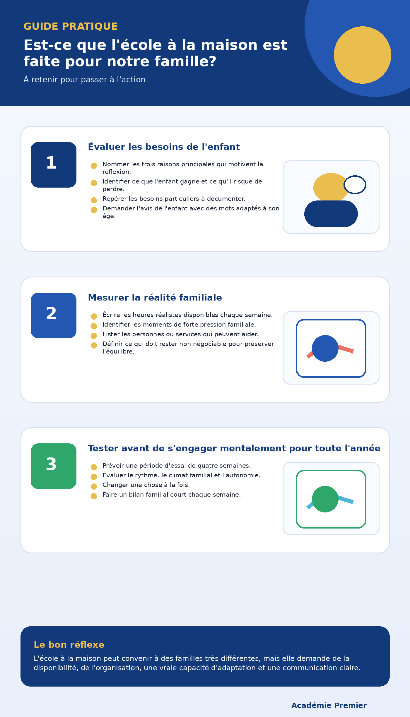 Infographie récapitulative : Est-ce que l'école à la maison est faite pour notre famille?