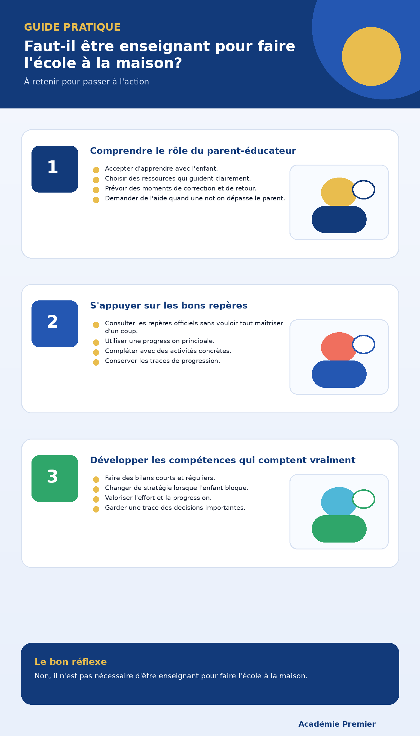 Infographie récapitulative : Faut-il être enseignant pour faire l'école à la maison?