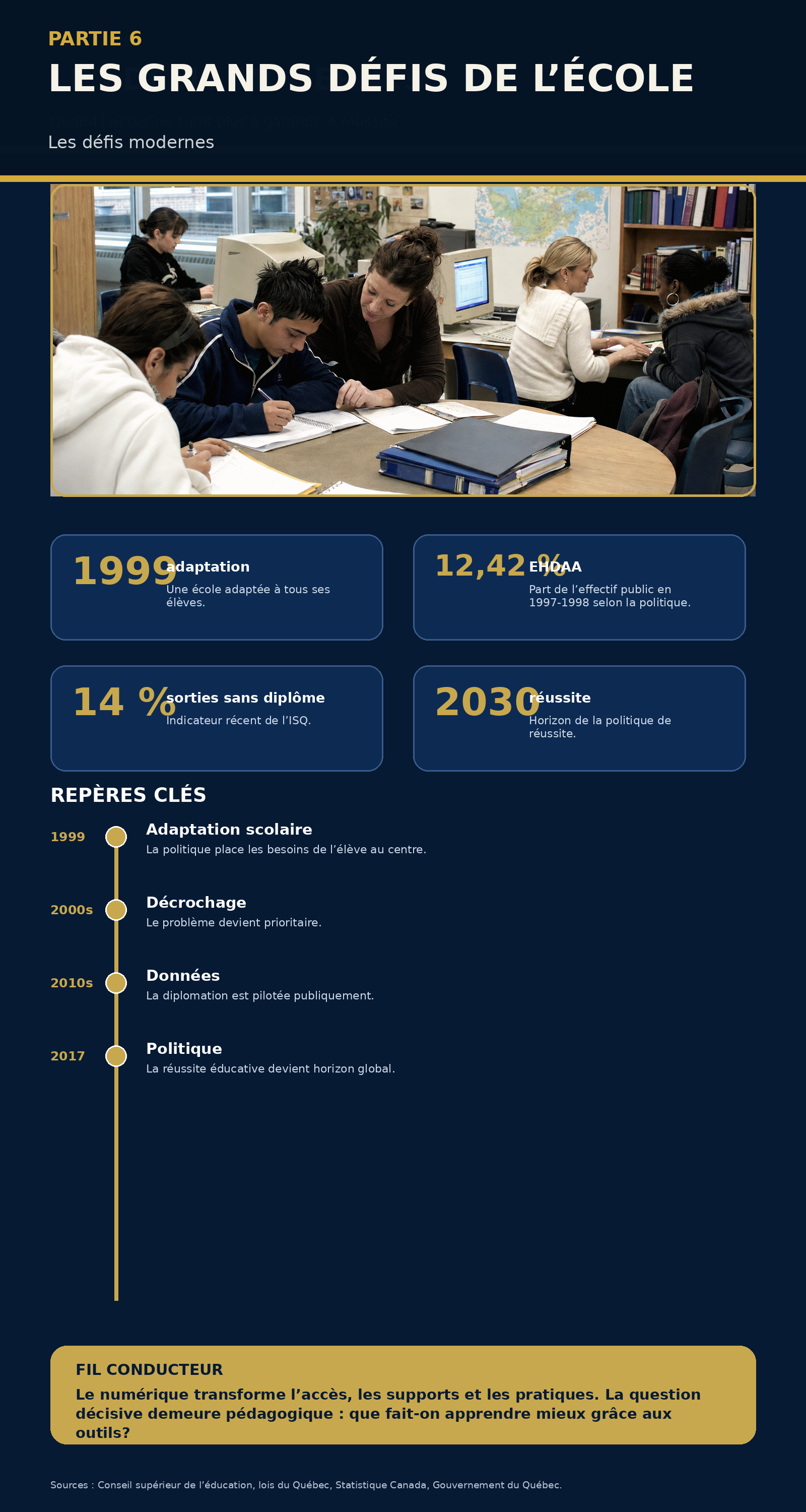 Infographie récapitulative