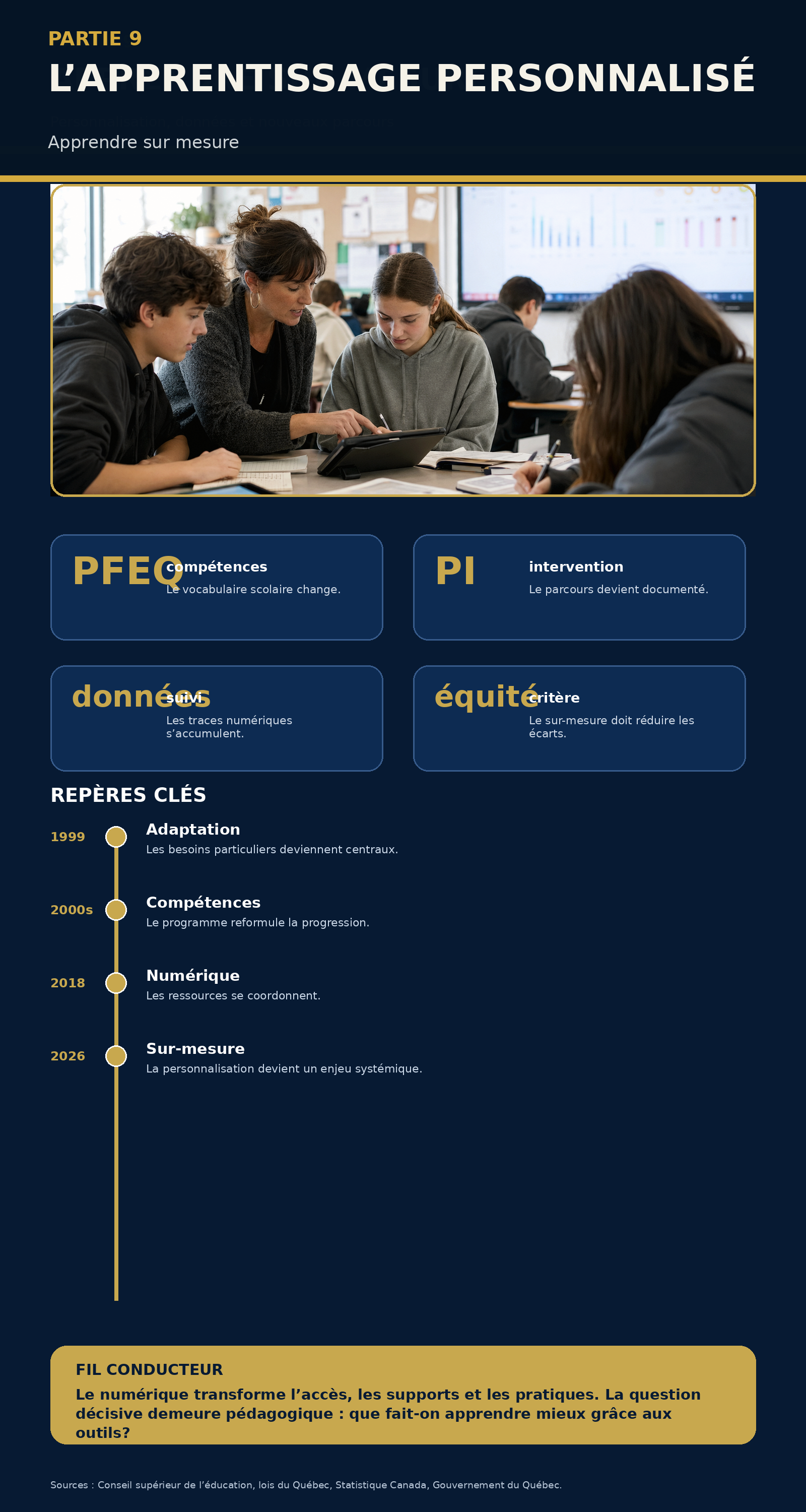 Infographie récapitulative
