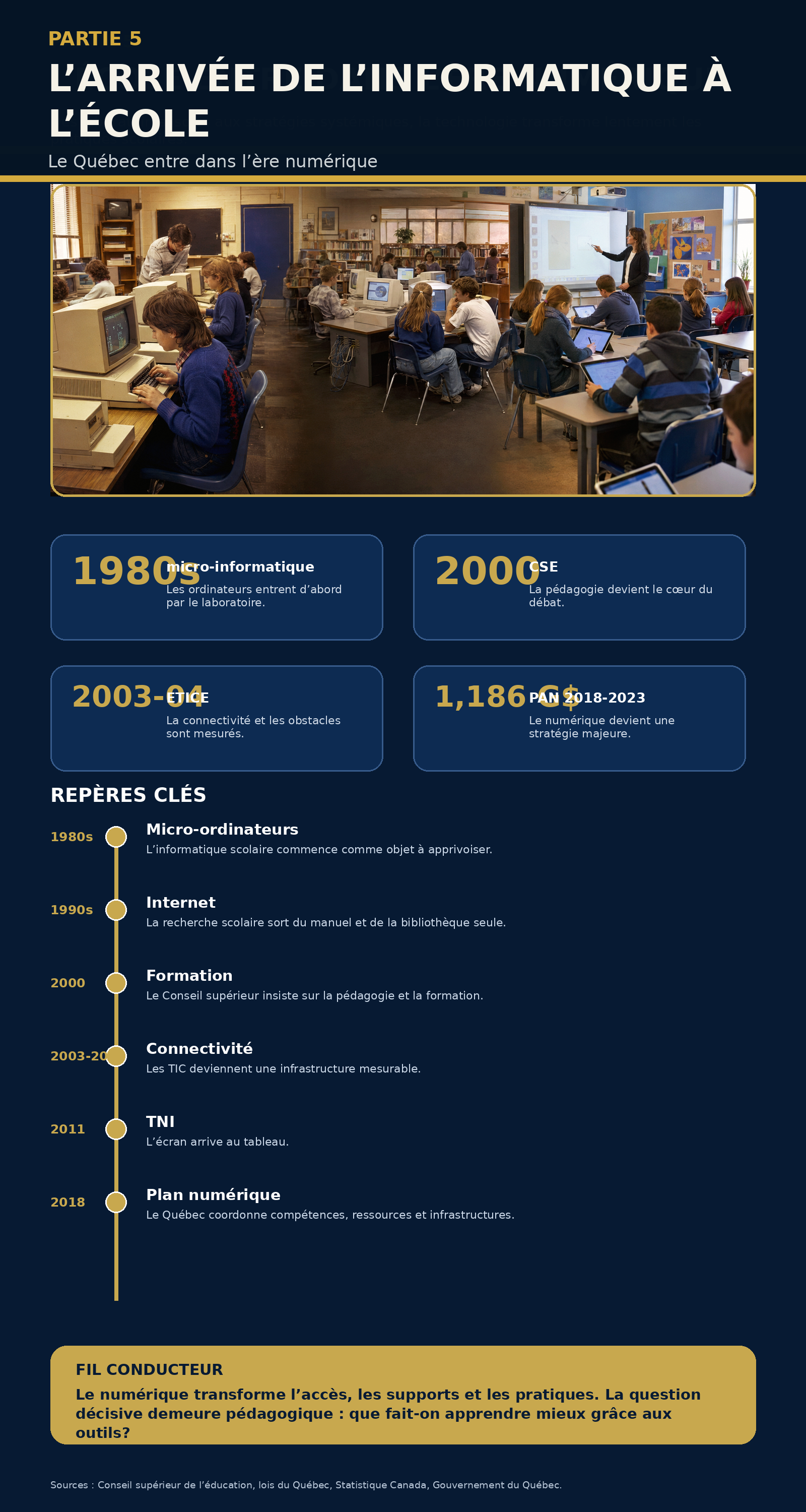 Infographie récapitulative