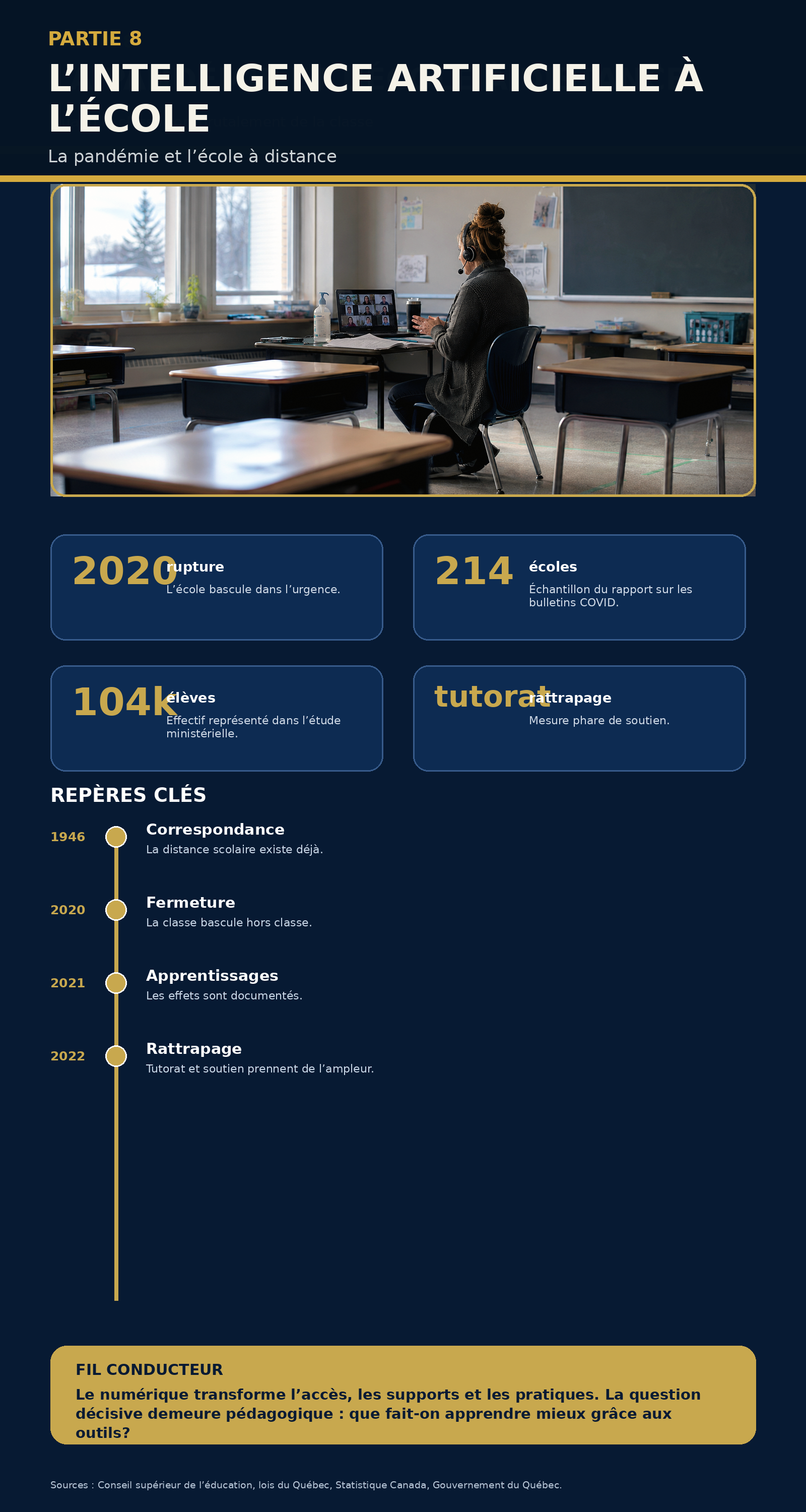 Infographie récapitulative