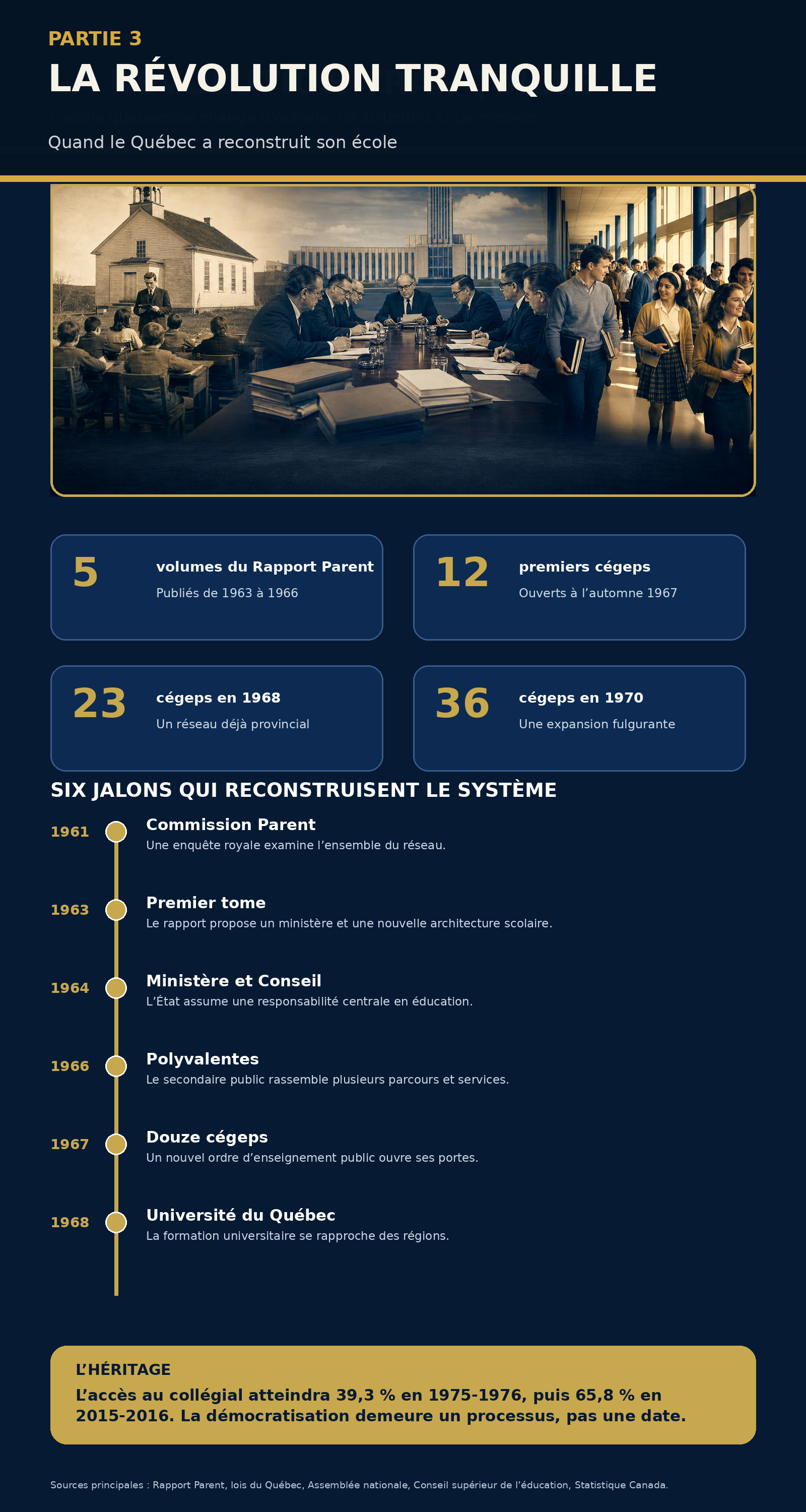 Infographie récapitulative